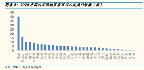 政策力推ICU建设!相关医疗配置设备迎采购热潮,受益上市公司梳理