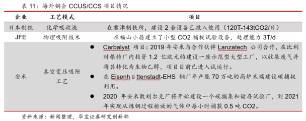 未来十年投资上万亿,关注低碳技术提供者--钢铁行业碳中和深度研究报告